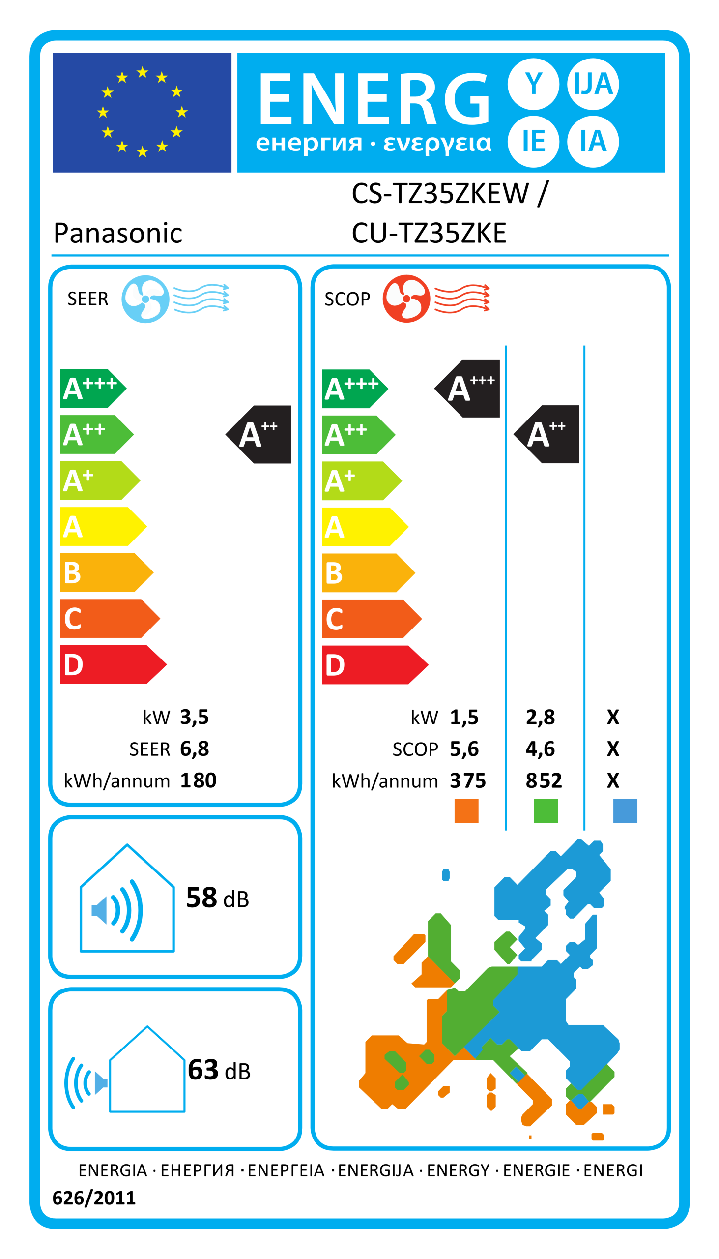 panasonic tz35 energy save scaled